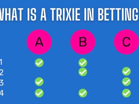 Σύστημα Trixie: Τι είναι και πώς λειτουργεί;