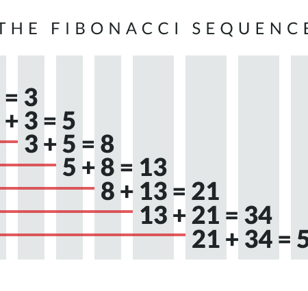 Η Μέθοδος Fibonacci: Μπορείτε να την Εφαρμόσετε για Επιτυχημένο Τζόγο;